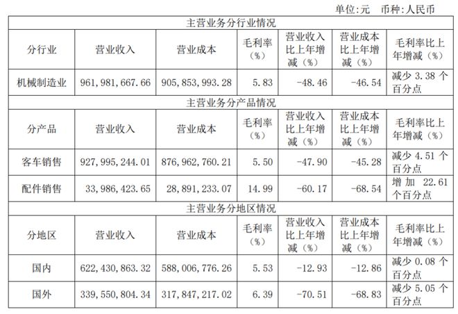 汽车品牌亏损事件案例