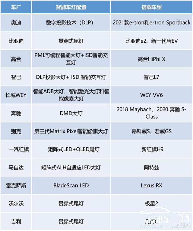 汽车品牌矩阵大灯排名