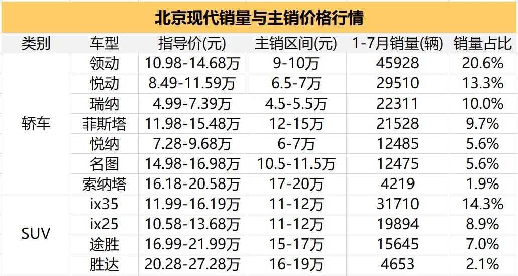 汽车品牌年代对比表格