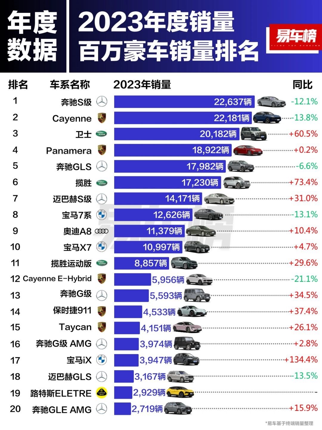 汽车品牌档次梯队2023，豪华、高端、主流与入门