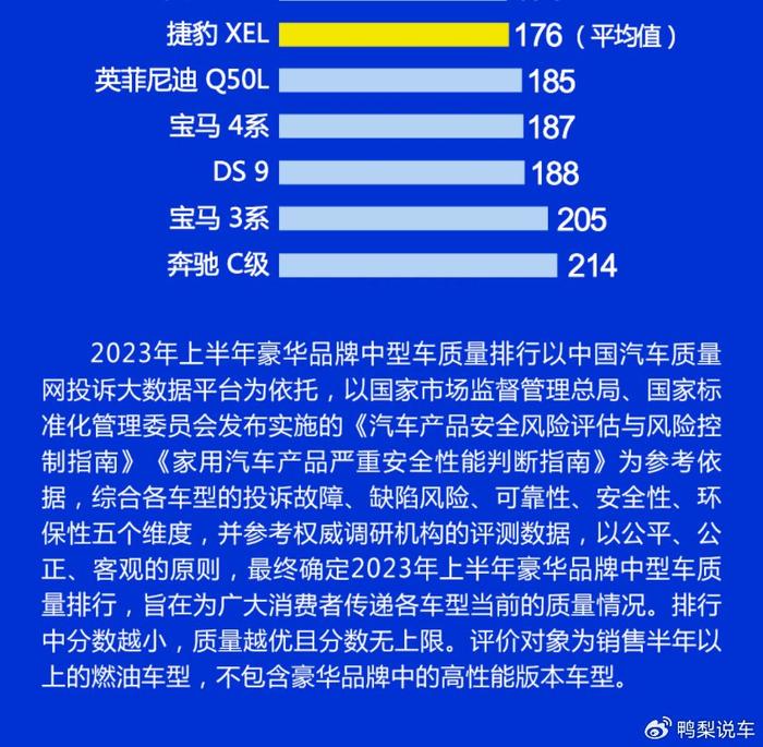 汽车品牌档次梯队2023，豪华、高端、主流与入门