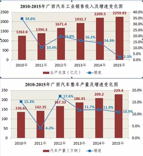 广西汽车品牌的崛起与未来