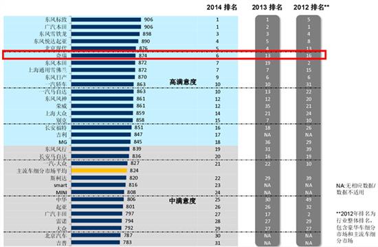 2017汽车品牌csi排名，揭秘汽车行业的客户满意度