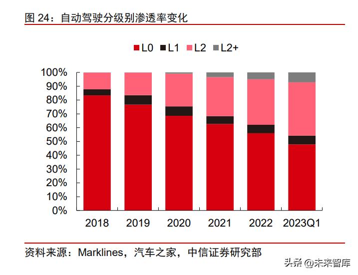 提升汽车品牌力的关键策略