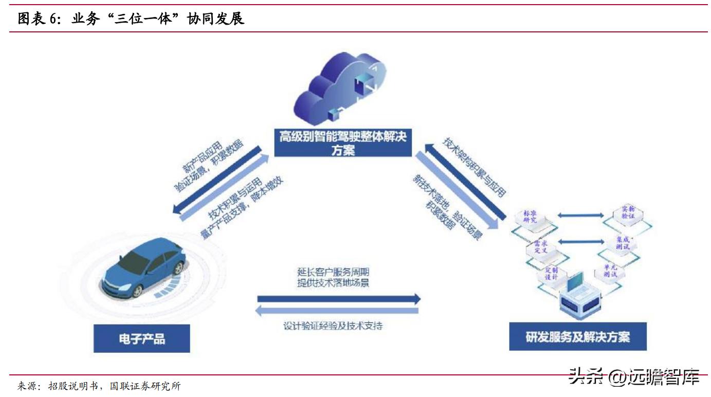 探究中国汽车品牌的发展与中的奥秘