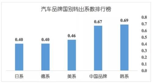 汽车品牌专业建设汇报