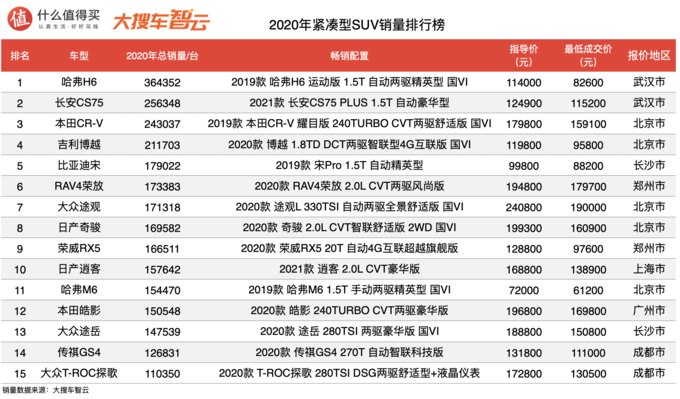 2020年汽车品牌排行，谁将成为汽车行业的领导者？