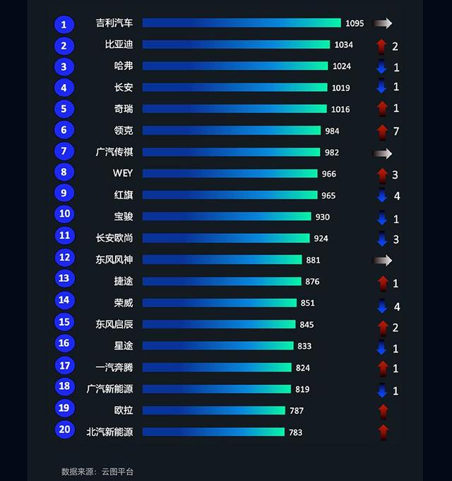 2020年汽车品牌排行，谁将成为汽车行业的领导者？