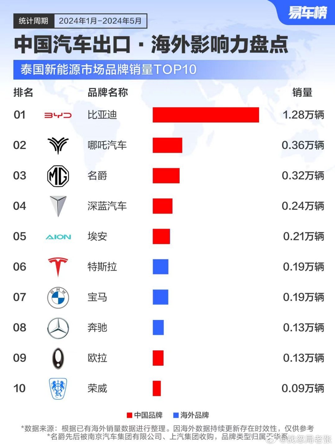 海外版汽车品牌的魅力与挑战