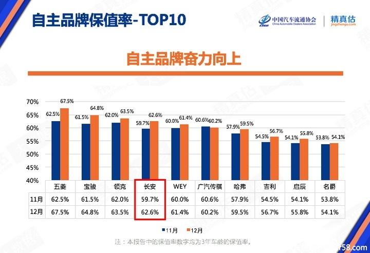 新款汽车品牌保值率研究报告