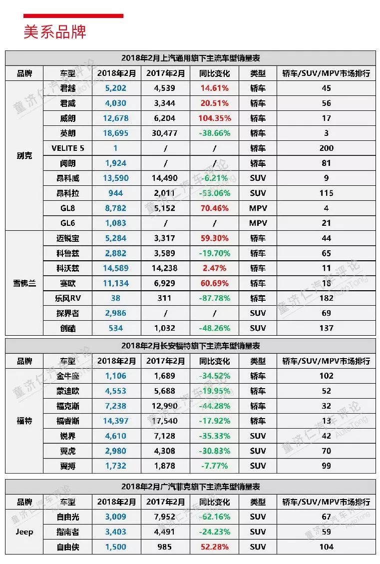 合资汽车品牌梯队划分