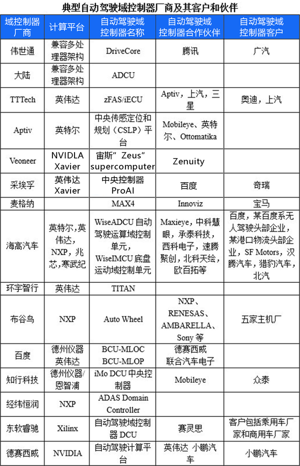 汽车品牌数据包