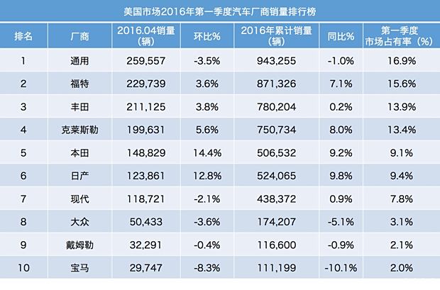 通用旗下汽车品牌排名