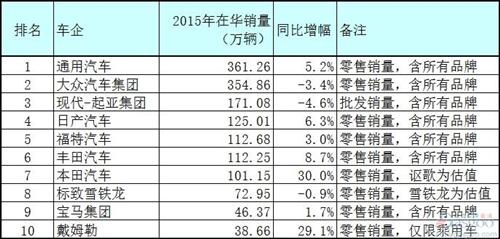 通用旗下汽车品牌排名