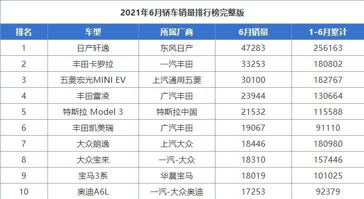 汽车品牌销量，意义、影响因素与解读