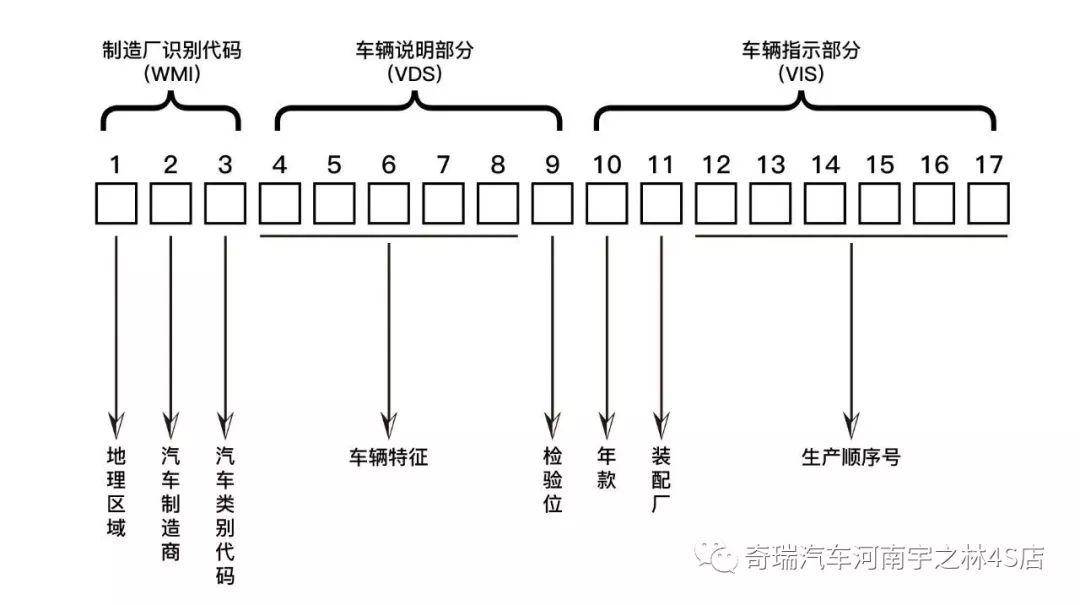 国际汽车品牌vin码，定义、应用与重要性