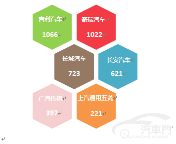 2021年汽车品牌质量分析报告