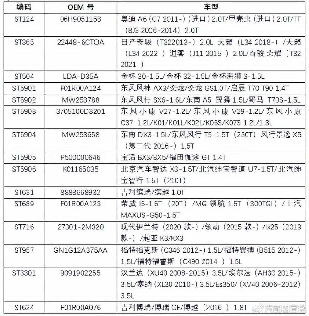 汽车品牌配件的获取方法