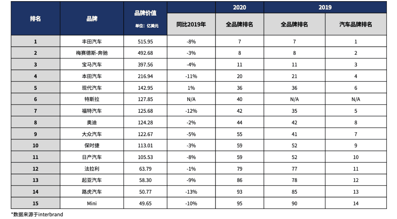 汽车品牌分级排行图表