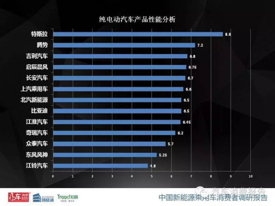 国内最大电量汽车品牌