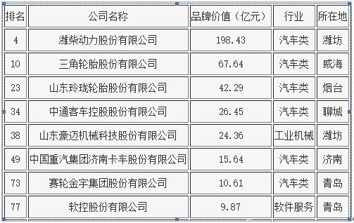 免费评估各种汽车品牌