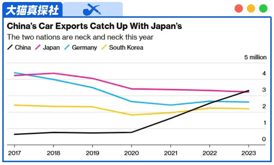 日本汽车品牌出口数据，表现强劲还是存在隐患？