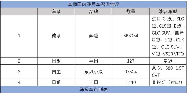 汽车品牌破产重整方案