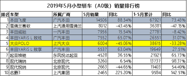 小型早期汽车品牌排行