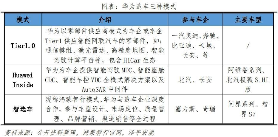 汽车品牌应该怎么申请