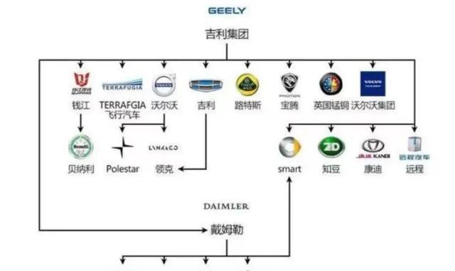 汽车品牌的核心属性