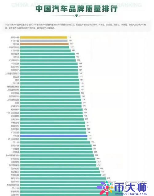 内国汽车品牌排行