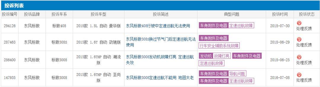 标致汽车品牌代码查询