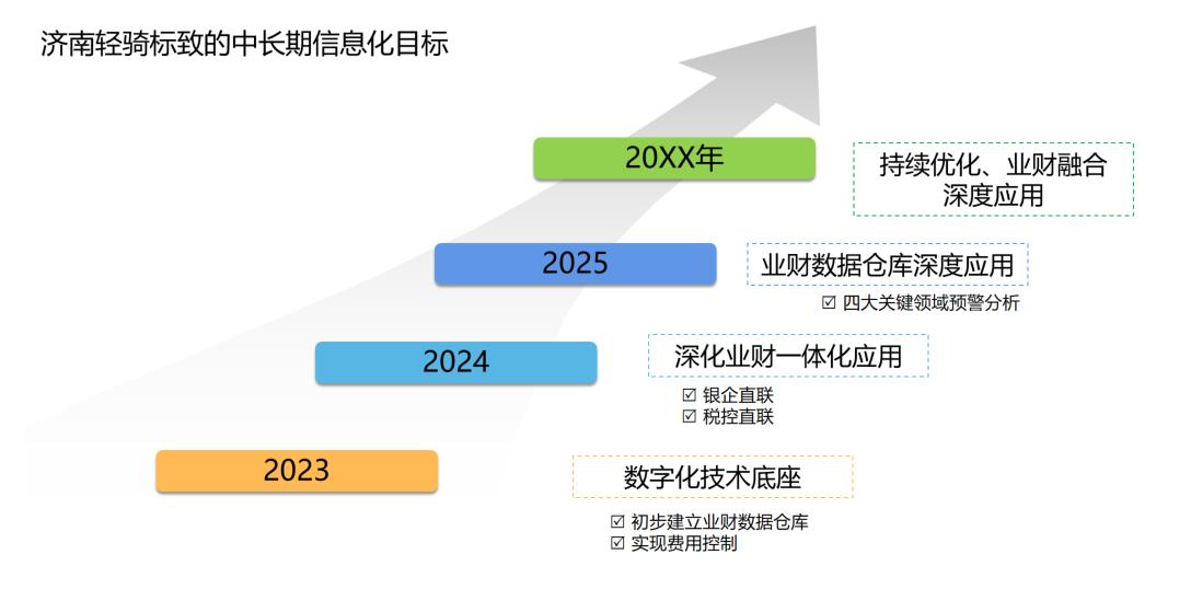 标致汽车品牌代码查询