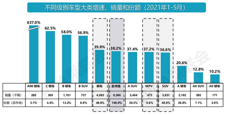 各大汽车品牌优惠现状