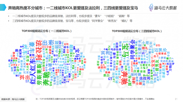 抖音热卖汽车品牌