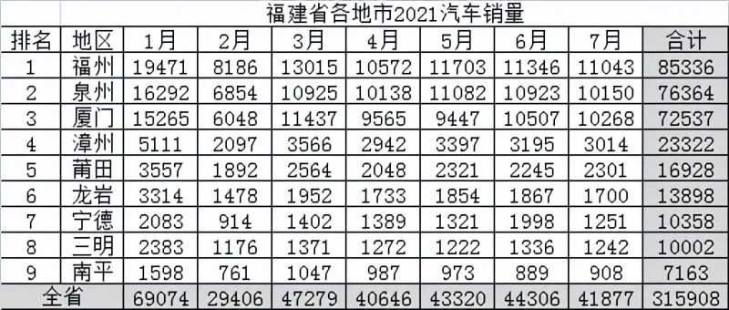 福州主要汽车品牌分布