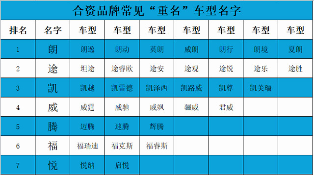 汽车品牌取名的原则