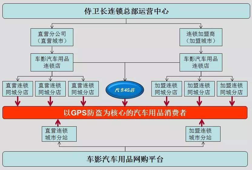 汽车品牌规划案例分析