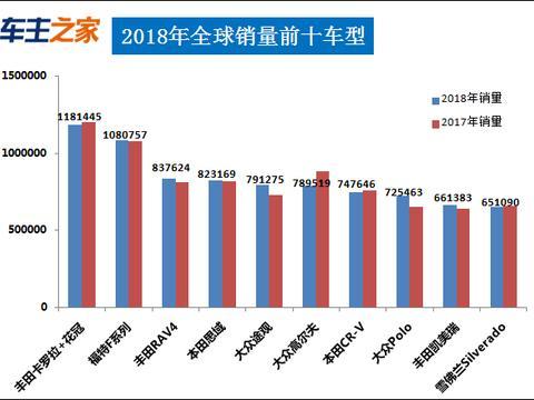 2018各国汽车品牌销量