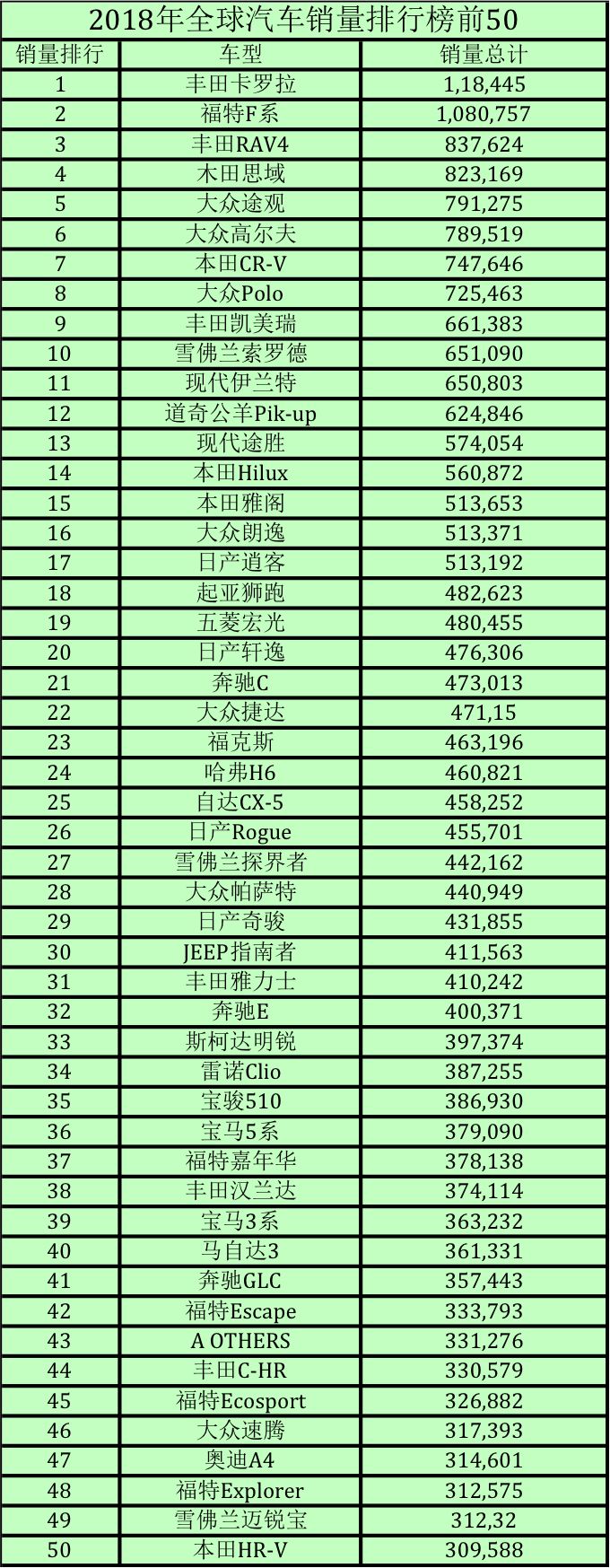 2018各国汽车品牌销量