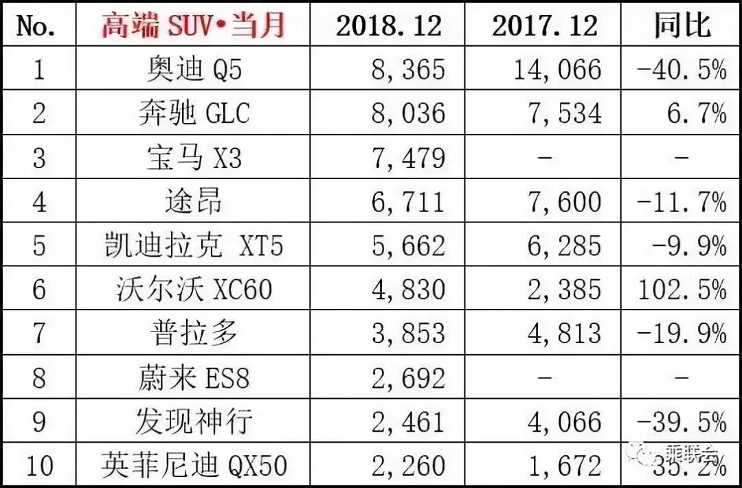 2018各国汽车品牌销量