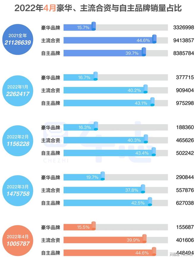 豪华汽车品牌销量下滑，原因、影响与趋势