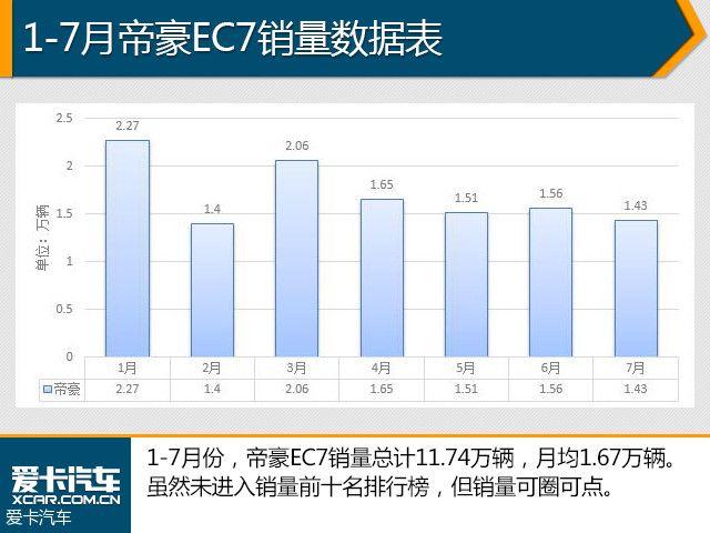 豪华汽车品牌销量下滑，原因、影响与趋势