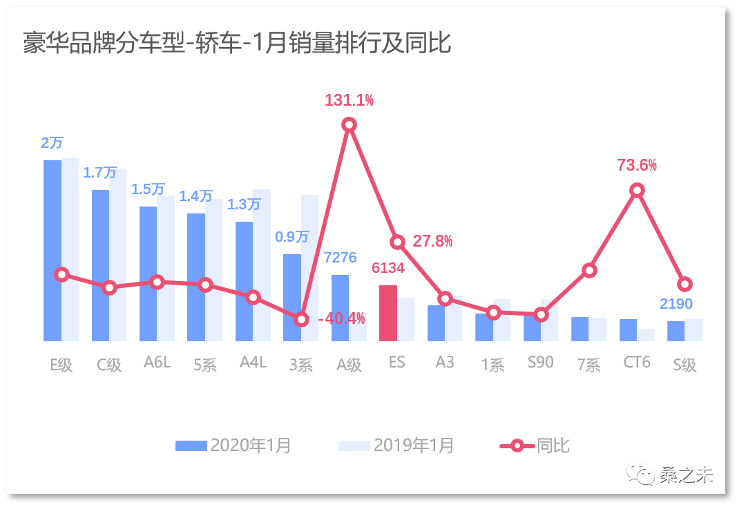 豪华汽车品牌销量下滑，原因、影响与趋势