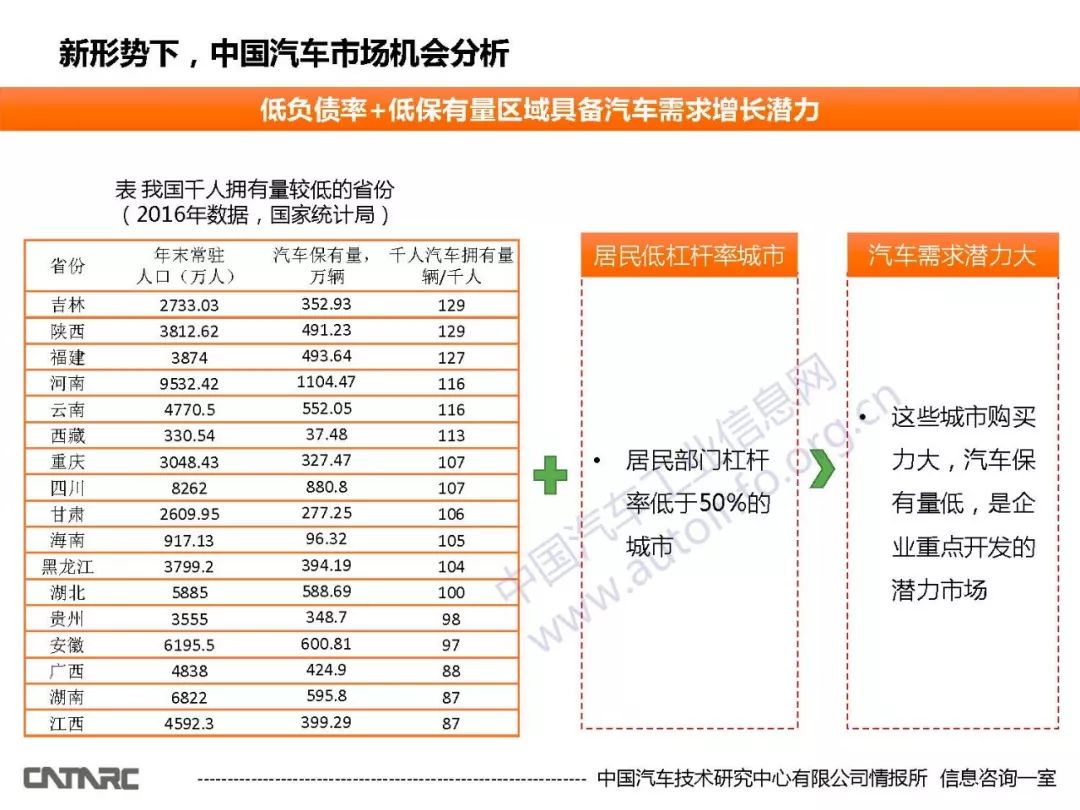 中国各汽车品牌销量分析