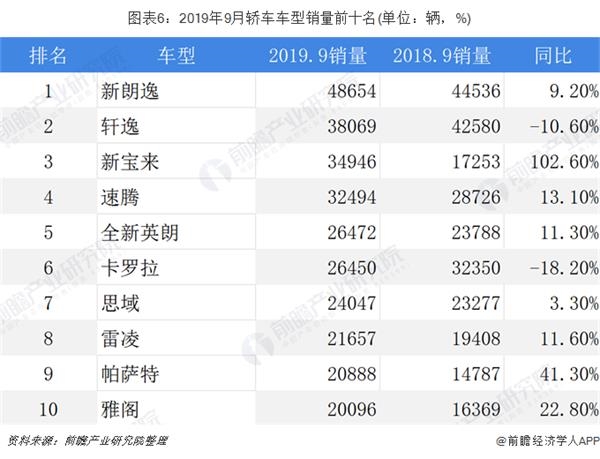 中国各汽车品牌销量分析