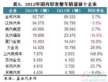 中国各汽车品牌销量分析