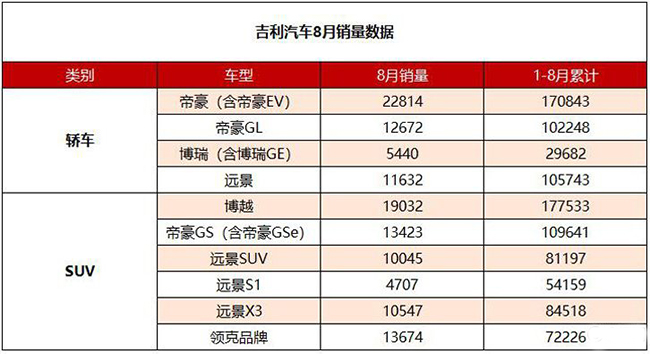 吉利汽车品牌推广预算