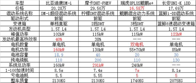 直线加速汽车品牌排名