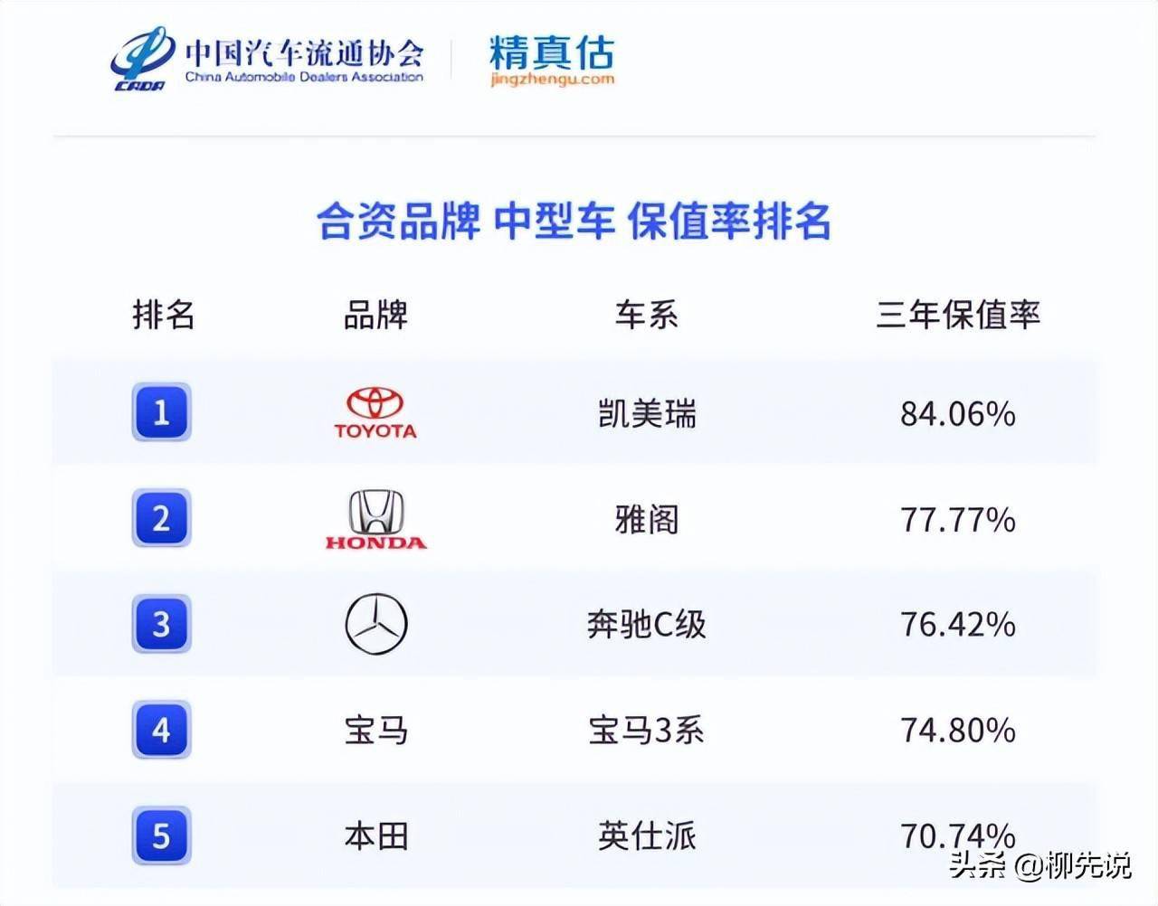 国内合资汽车品牌排名